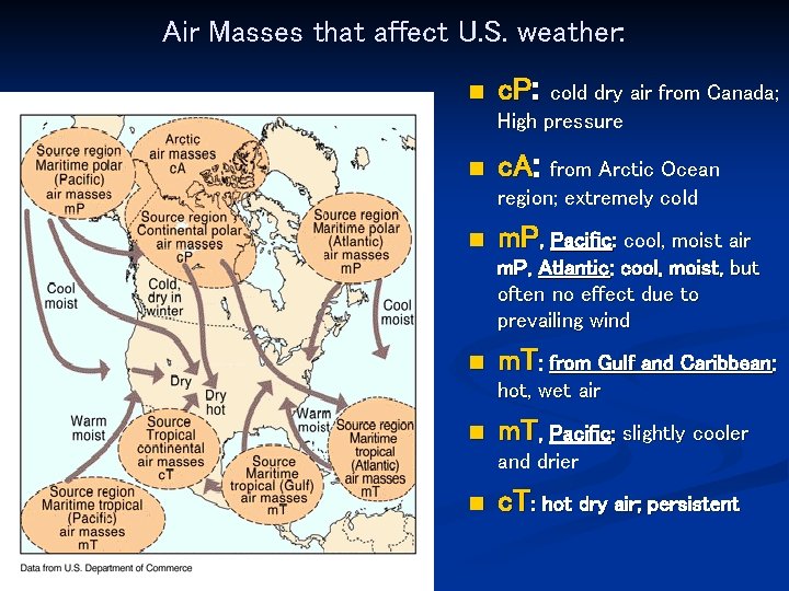 Air Masses that affect U. S. weather: n c. P: n c. A: n