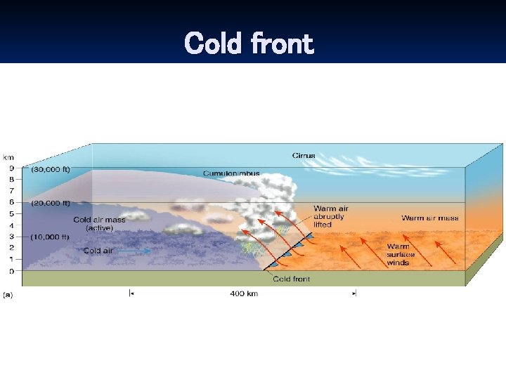 Cold front 