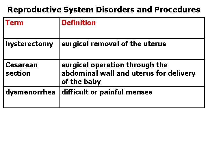 Reproductive System Disorders and Procedures Term Definition hysterectomy surgical removal of the uterus Cesarean