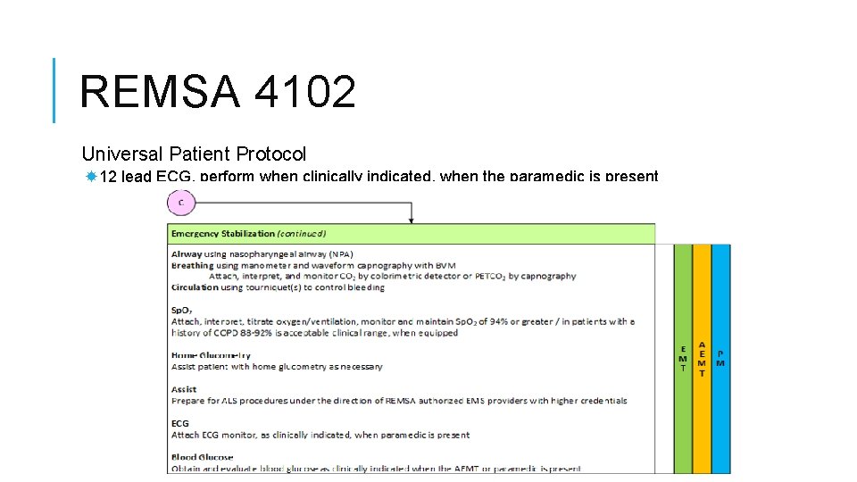 REMSA 4102 Universal Patient Protocol 12 lead ECG, perform when clinically indicated, when the
