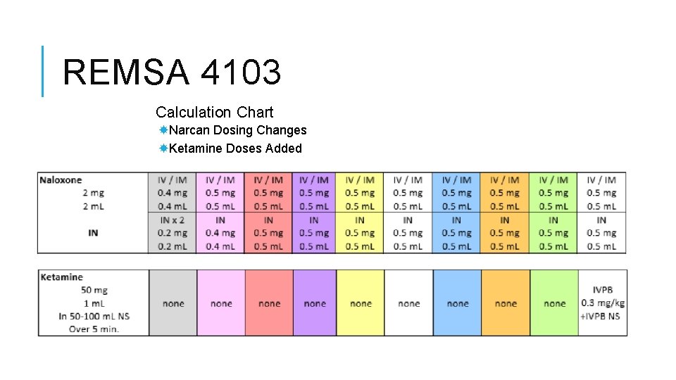 REMSA 4103 Calculation Chart Narcan Dosing Changes Ketamine Doses Added 