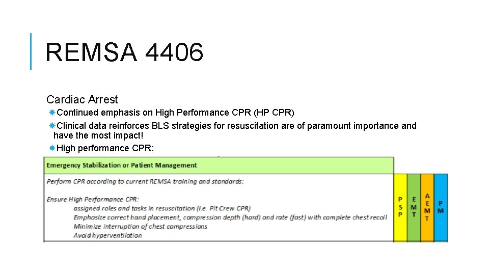 REMSA 4406 Cardiac Arrest Continued emphasis on High Performance CPR (HP CPR) Clinical data