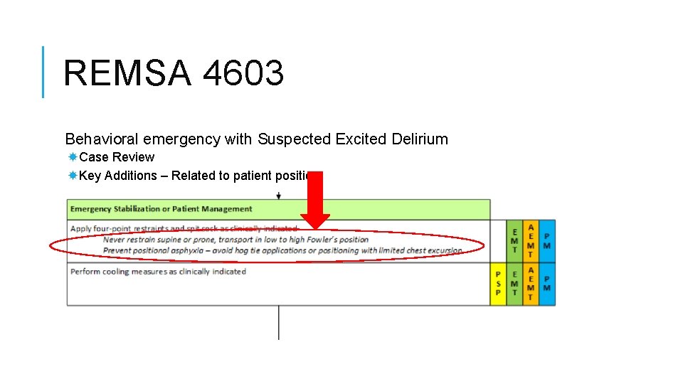 REMSA 4603 Behavioral emergency with Suspected Excited Delirium Case Review Key Additions – Related