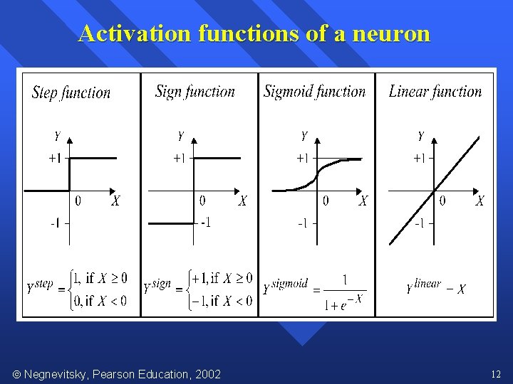 Activation functions of a neuron Negnevitsky, Pearson Education, 2002 12 