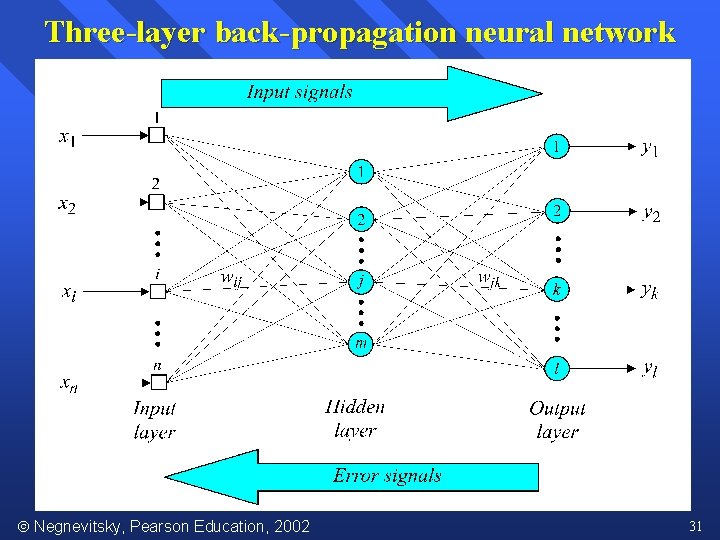 Three-layer back-propagation neural network Negnevitsky, Pearson Education, 2002 31 