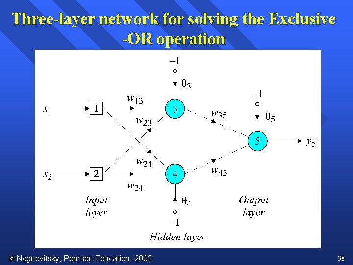 Three-layer network for solving the Exclusive -OR operation Negnevitsky, Pearson Education, 2002 38 