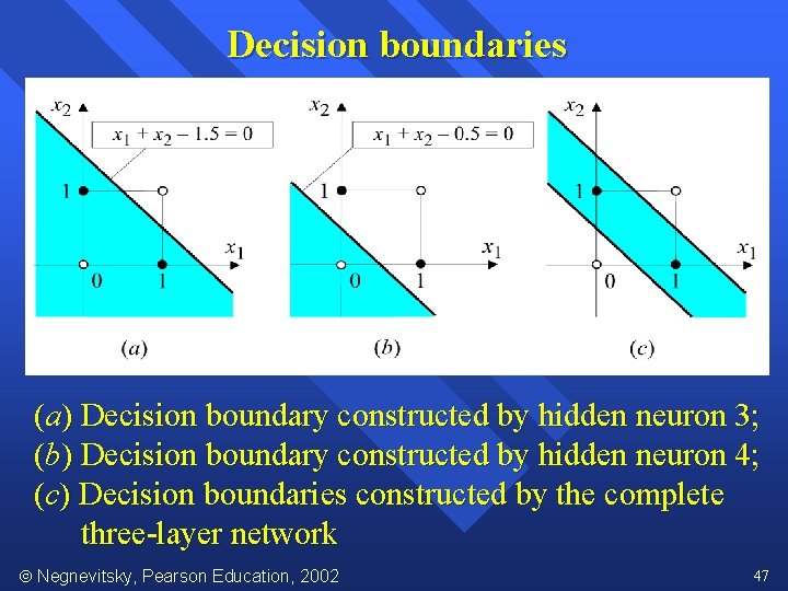Decision boundaries (a) Decision boundary constructed by hidden neuron 3; (b) Decision boundary constructed