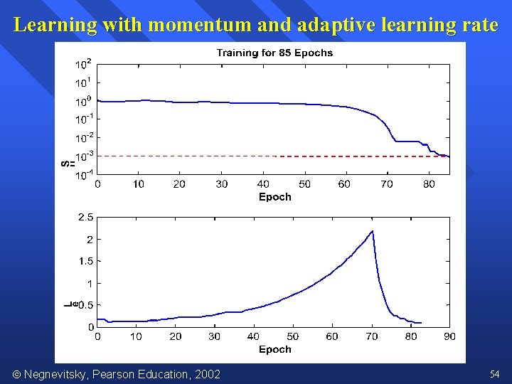 Learning with momentum and adaptive learning rate Negnevitsky, Pearson Education, 2002 54 