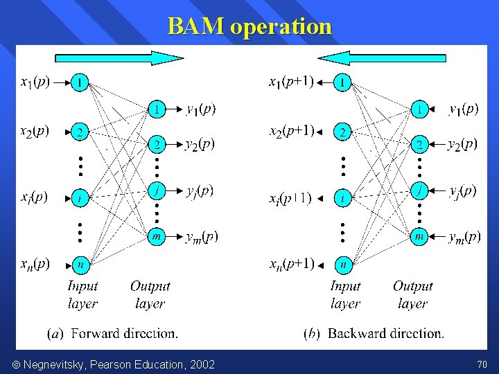 BAM operation Negnevitsky, Pearson Education, 2002 70 