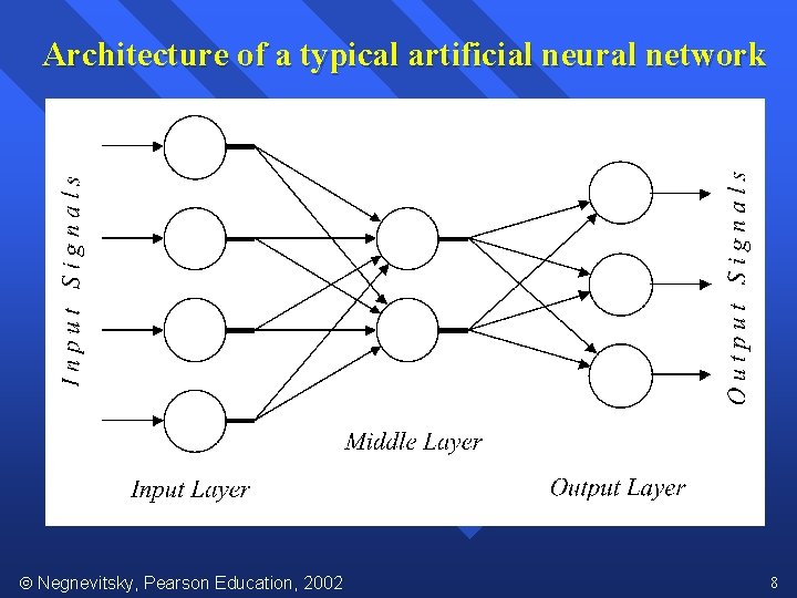 Architecture of a typical artificial neural network Negnevitsky, Pearson Education, 2002 8 