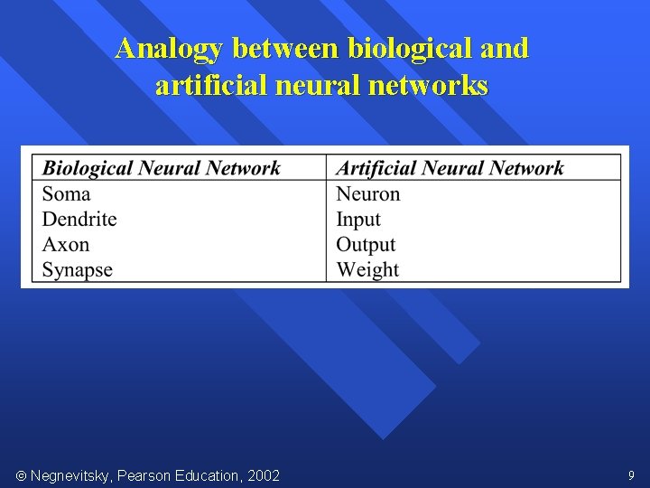 Analogy between biological and artificial neural networks Negnevitsky, Pearson Education, 2002 9 