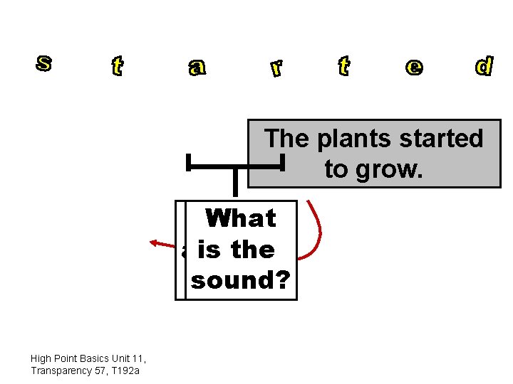 The plants started to grow. What are is the letters sound? ? High Point