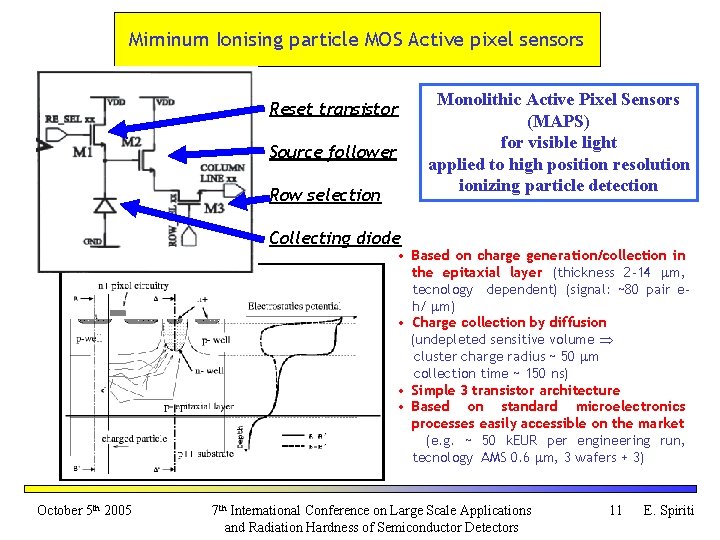 Miminum Ionising particle MOS Active pixel sensors Reset transistor Source follower Row selection Monolithic