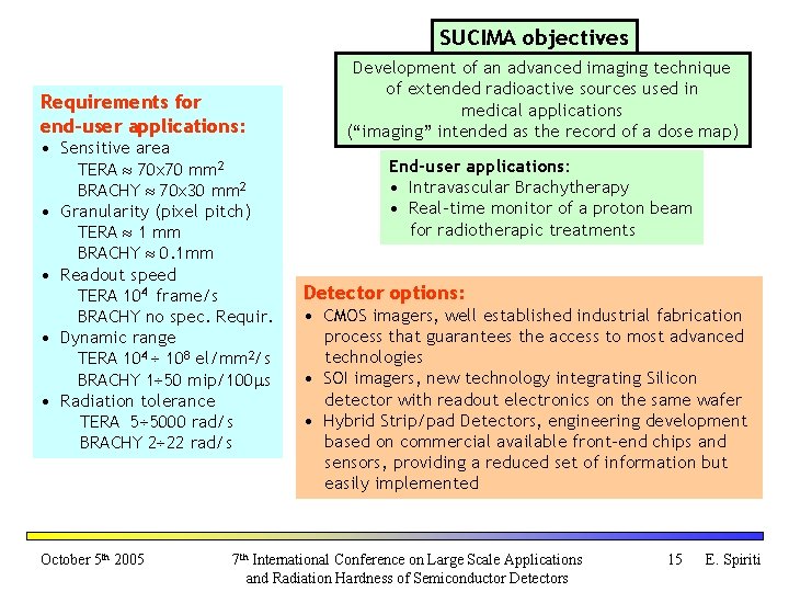 SUCIMA objectives Requirements for end-user applications: • Sensitive area TERA 70 x 70 mm