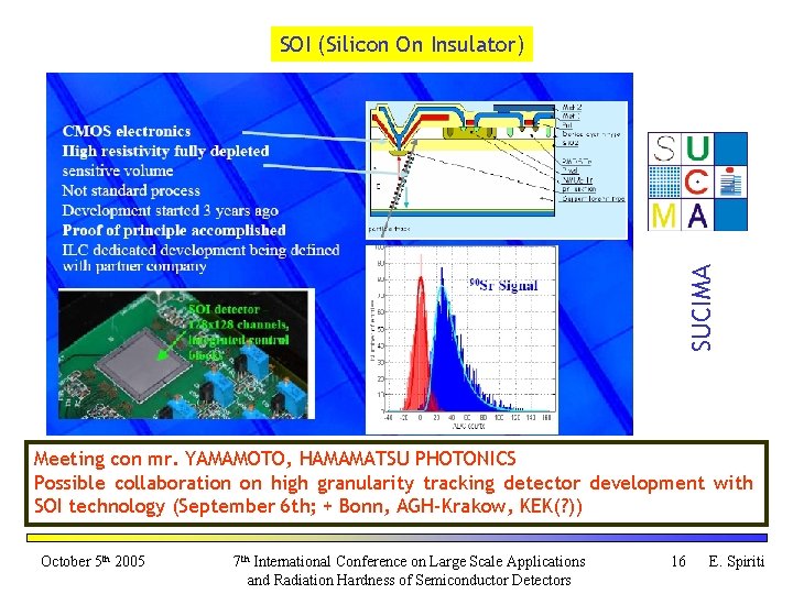 SUCIMA SOI (Silicon On Insulator) Meeting con mr. YAMAMOTO, HAMAMATSU PHOTONICS Possible collaboration on