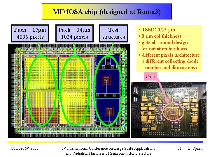 MIMOSA chip (designed at Roma 3) Pitch = 17 m 4096 pixels Pitch =