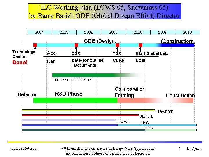 ILC Working plan (LCWS 05, Snowmass 05) by Barry Barish GDE (Global Disegn Effort)