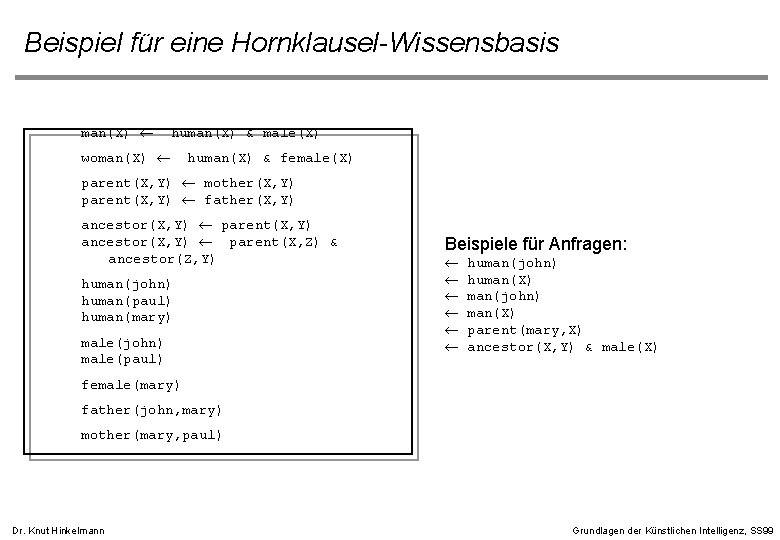 Beispiel für eine Hornklausel-Wissensbasis man(X) ¬ human(X) & male(X) woman(X) ¬ human(X) & female(X) Beispiel für eine Hornklausel-Wissensbasis man(X) ¬ human(X) & male(X) woman(X) ¬ human(X) & female(X)