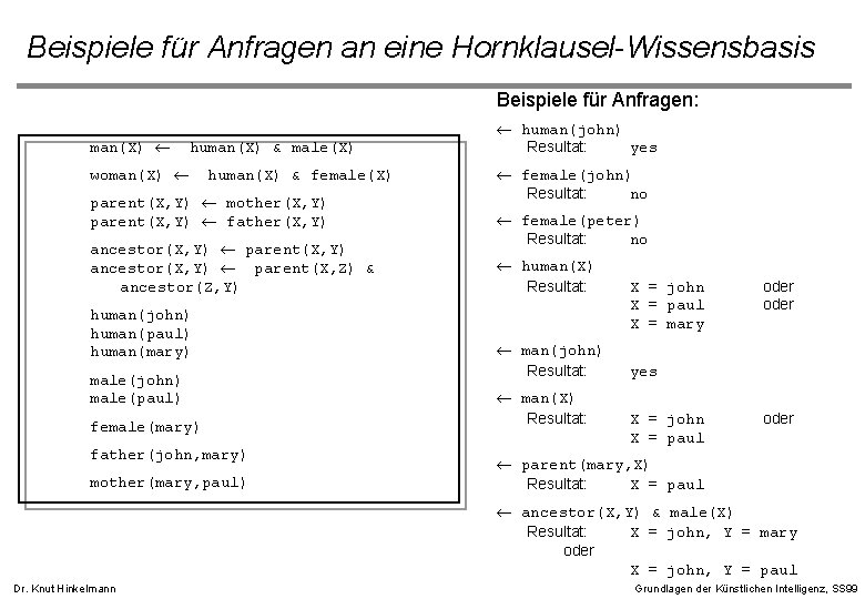Beispiele für Anfragen an eine Hornklausel-Wissensbasis Beispiele für Anfragen: man(X) ¬ human(X) & male(X) Beispiele für Anfragen an eine Hornklausel-Wissensbasis Beispiele für Anfragen: man(X) ¬ human(X) & male(X)