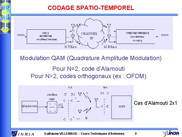 CODAGE SPATIO-TEMPOREL Modulation QAM (Quadrature Amplitude Modulation) Pour N=2, code d’Alamouti Pour N>2, codes