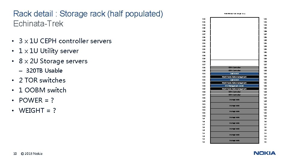 Rack detail : Storage rack (half populated) Echinata-Trek • 3 x 1 U CEPH Rack detail : Storage rack (half populated) Echinata-Trek • 3 x 1 U CEPH