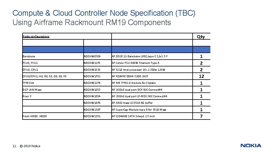 Compute & Cloud Controller Node Specification (TBC) Using Airframe Rackmount RM 19 Components Node Compute & Cloud Controller Node Specification (TBC) Using Airframe Rackmount RM 19 Components Node