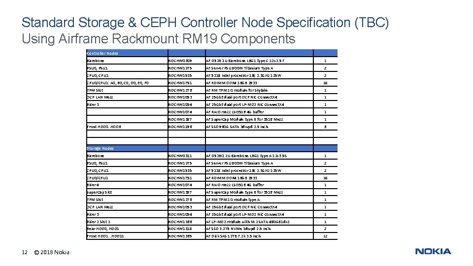 Standard Storage & CEPH Controller Node Specification (TBC) Using Airframe Rackmount RM 19 Components Standard Storage & CEPH Controller Node Specification (TBC) Using Airframe Rackmount RM 19 Components