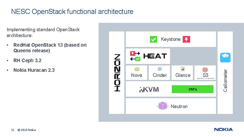 NESC Open. Stack functional architecture Implementing standard Open. Stack architecture: Red. Hat Open. Stack NESC Open. Stack functional architecture Implementing standard Open. Stack architecture: Red. Hat Open. Stack