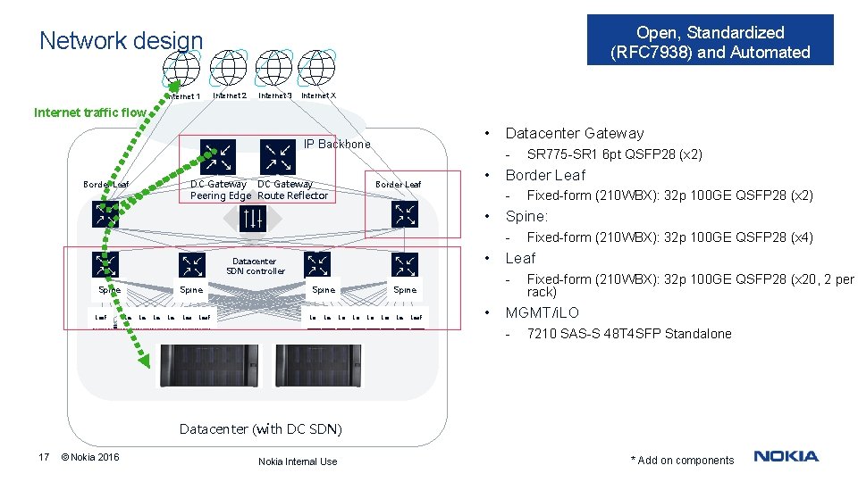Open, Standardized (RFC 7938) and Automated Network design Internet 1 Internet 2 Internet 3 Open, Standardized (RFC 7938) and Automated Network design Internet 1 Internet 2 Internet 3