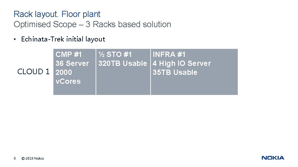 Rack layout. Floor plant Optimised Scope – 3 Racks based solution • Echinata-Trek initial Rack layout. Floor plant Optimised Scope – 3 Racks based solution • Echinata-Trek initial