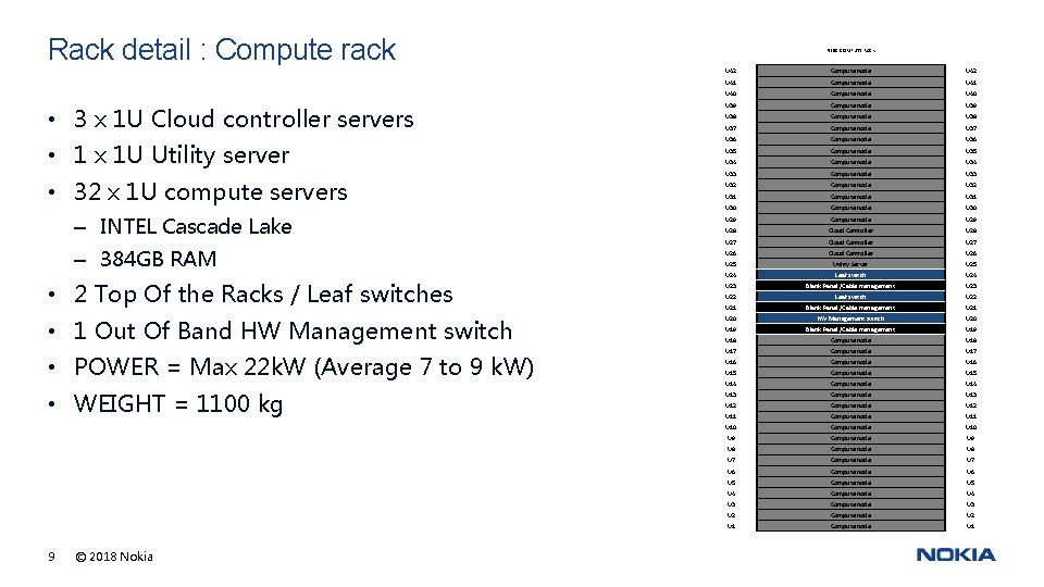 Rack detail : Compute rack • 3 x 1 U Cloud controller servers • Rack detail : Compute rack • 3 x 1 U Cloud controller servers •