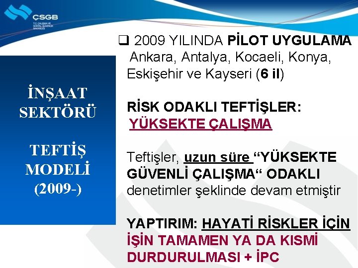 İNŞAAT SEKTÖRÜ TEFTİŞ MODELİ (2009 -) q 2009 YILINDA PİLOT UYGULAMA Ankara, Antalya, Kocaeli,