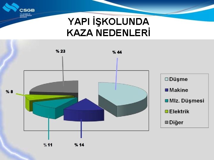 YAPI İŞKOLUNDA KAZA NEDENLERİ 8 