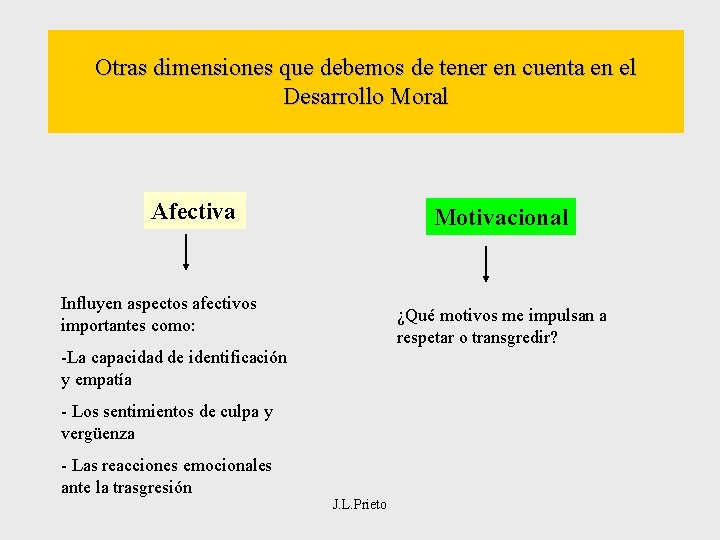 Otras dimensiones que debemos de tener en cuenta en el Desarrollo Moral Afectiva Motivacional