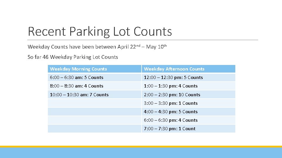 Recent Parking Lot Counts Weekday Counts have been between April 22 nd – May