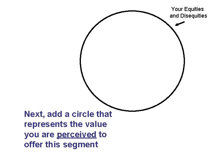Your Equities and Disequities Next, add a circle that represents the value you are