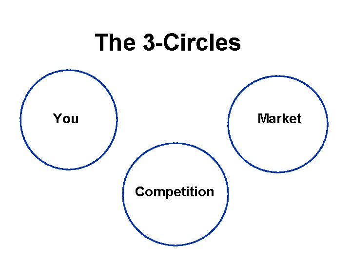 The 3 -Circles Market You Competition 