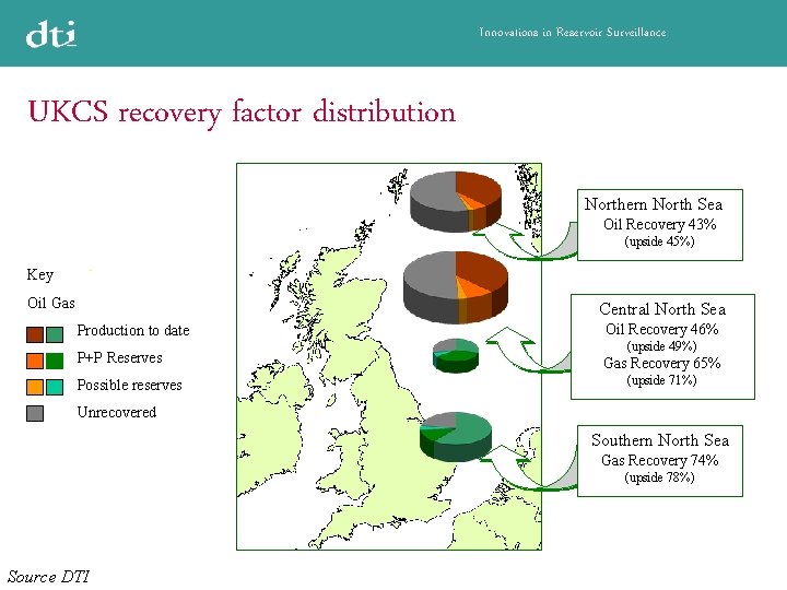 Innovations in Reservoir Surveillance UKCS recovery factor distribution Northern North Sea Oil Recovery 43%