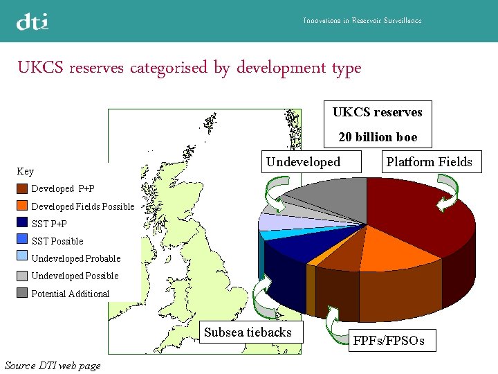 Innovations in Reservoir Surveillance UKCS reserves categorised by development type UKCS reserves 20 billion