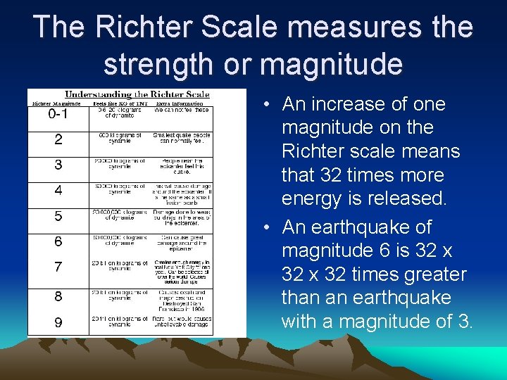 The Richter Scale measures the strength or magnitude • An increase of one magnitude