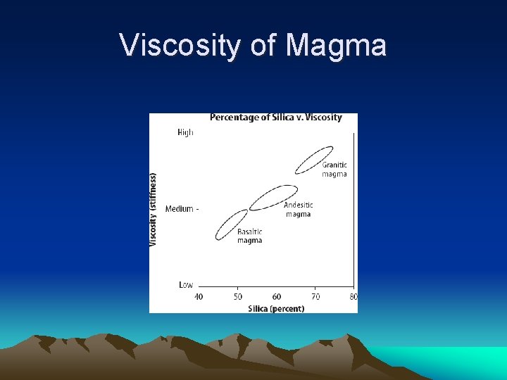 Viscosity of Magma 