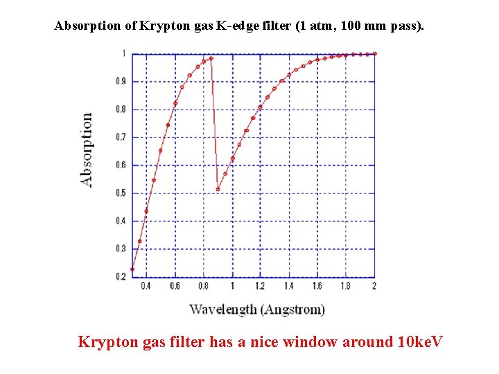 Xray Interferomety For The Fccee Self Consistent Analysis