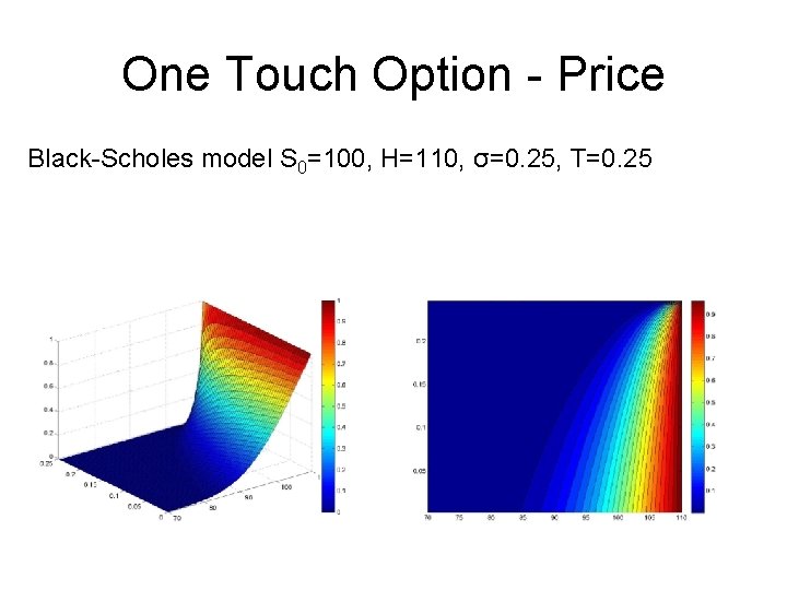 One Touch Option - Price Black-Scholes model S 0=100, H=110, σ=0. 25, T=0. 25