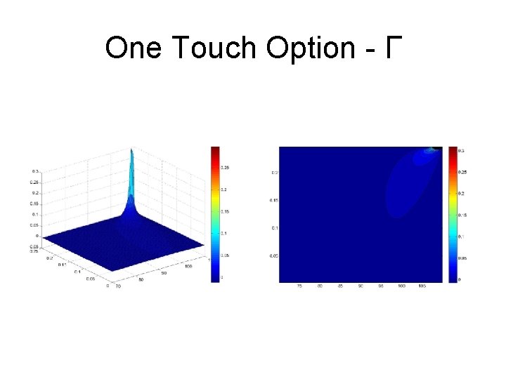 One Touch Option - Γ 