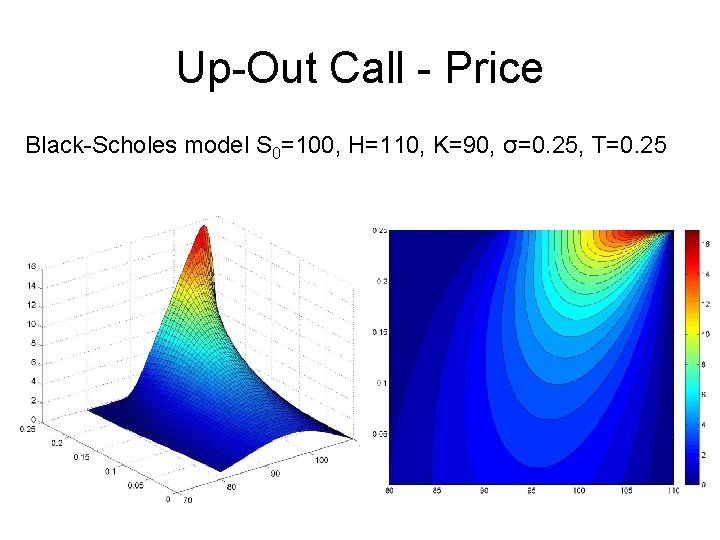 Up-Out Call - Price Black-Scholes model S 0=100, H=110, K=90, σ=0. 25, T=0. 25
