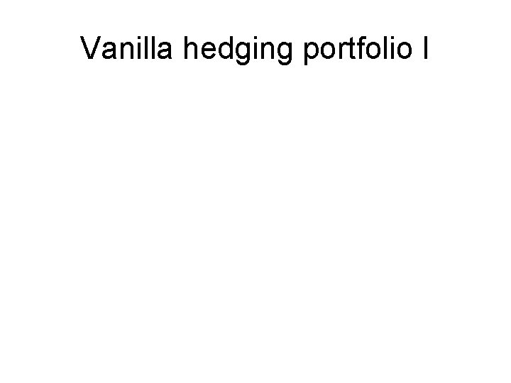 Vanilla hedging portfolio I 