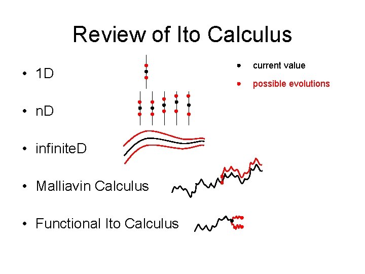 Review of Ito Calculus • 1 D • n. D • infinite. D •