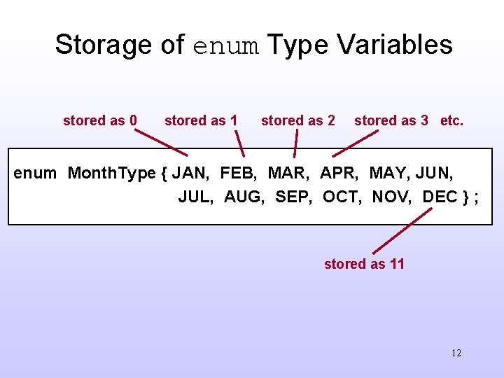 Storage of enum Type Variables stored as 0 stored as 1 stored as 2