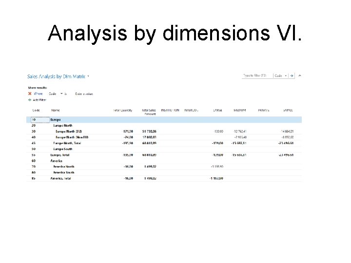 Analysis by dimensions VI. 