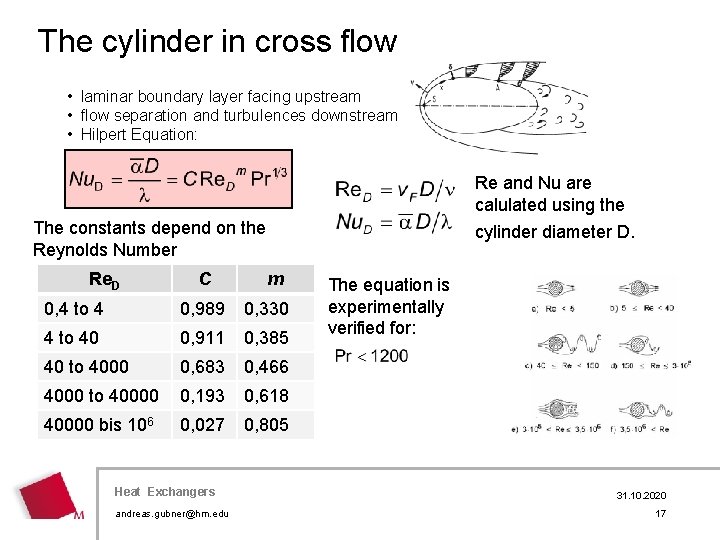 The cylinder in cross flow • laminar boundary layer facing upstream • flow separation